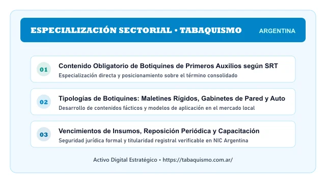 Enfoque temático y aplicaciones de negocio para el activo digital tabaquismo.com.ar (Tabaquismo)